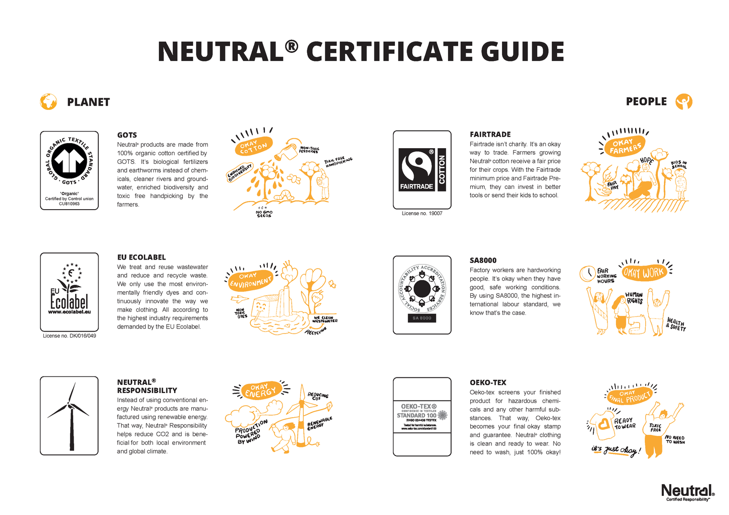 ekologisk t-shirt barn